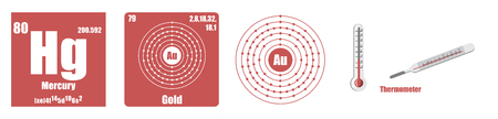 Periodic Table of element Transition metals Iridiumのイラスト素材