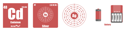 Periodic Table of element Transition metals Cadmiumのイラスト素材