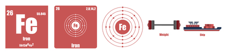 Periodic Table of element Transition metals Ironのイラスト素材