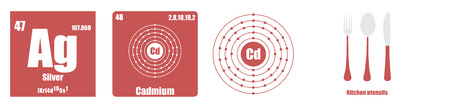 Periodic Table of element Transition metals Silverのイラスト素材