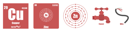Periodic Table of element Transition metals Copperのイラスト素材
