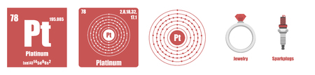 Periodic Table of element Transition metals Platinumのイラスト素材
