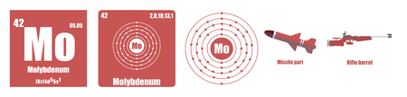 Periodic Table of element Transition metals Molybdenumのイラスト素材
