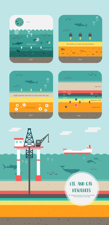 An infographics diagram material on how petroleum fuel was formed into oil and gas undergroundのイラスト素材