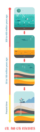 Vertical Infographic illustration on how petroleum fossil fuel was formed oil and gas undergroundのイラスト素材