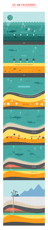 An infographic illustration of how a petroleum fossil fuel was formed into oil and gas undergroundのイラスト素材