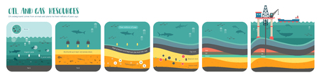 An infographic illustration of how a petroleum fossil fuel was formed into oil and gas undergroundのイラスト素材