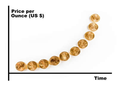 Professional graph of the price of gold over time using golden eagle coins as the graphの写真素材
