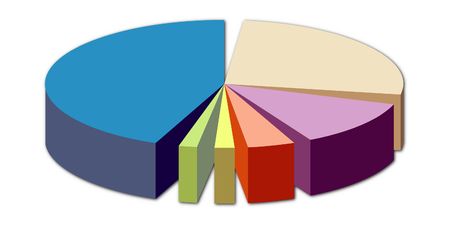 Computer generated pie chart useful for presentations.の写真素材