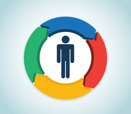 This image represents a user centered design cycle./User Centered Designのイラスト素材