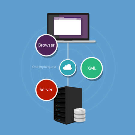 ajax asynchronous JavaScript and XML programming xml serverのイラスト素材