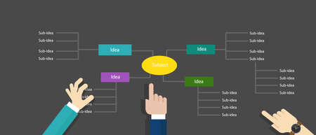 mind map structured thinking ideas hierarchy organization concept illustration board collaboration