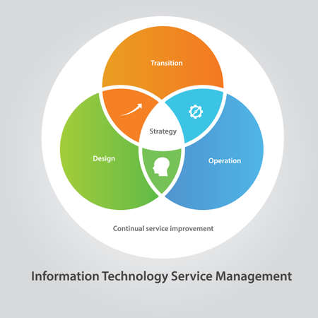 ITSM IT service management technology information vectorのイラスト素材