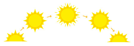 Sun day cycle, movement from morning to evening sunshine, sunrise or sunset.のイラスト素材