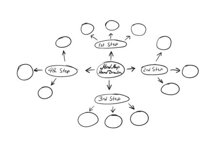 Vector Drawn Mind Map, Hand Made Plan, Business Planning, Background Template.のイラスト素材