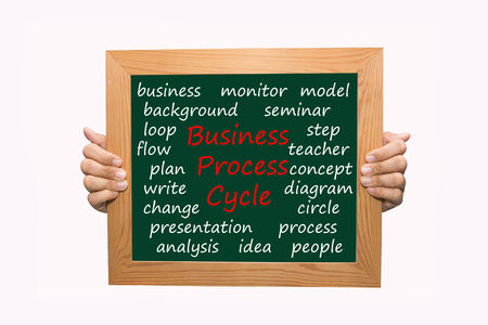 Writing business process cycle concept の写真素材