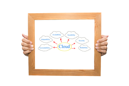 Business man Hand Showing Cloud の写真素材