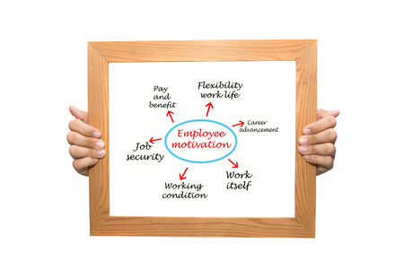 Businessman Hand Showing employee motivation の写真素材