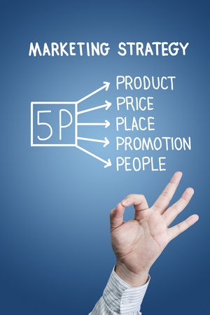 Hand symbol OK and 5P marketing strategyの写真素材
