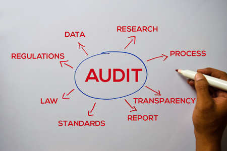 Audit text with keywords isolated on white board background. Chart or mechanism concept.の写真素材