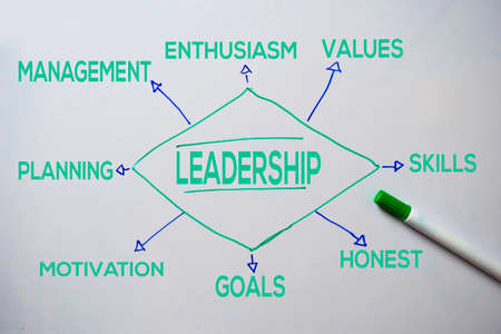 Leadership text with keywords isolated on white board background. Chart or mechanism concept.の写真素材