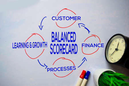 Balanced Scorecard text with keywords isolated on white board background. Chart or mechanism concept.の写真素材