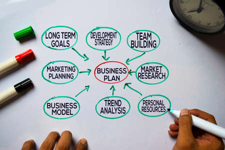 Business Plan text with keywords isolated on white board background. Chart or mechanism concept.
