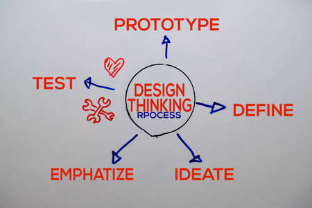 Design Thinking Rpocess text with keywords isolated on white board background. Chart or mechanism concept.の写真素材