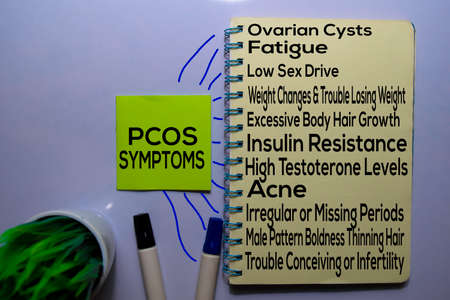POCS Symptoms Method text with keywords isolated on white board background. Chart or mechanism...