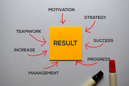 Result text with keywords isolated on white board background. Chart or mechanism concept.