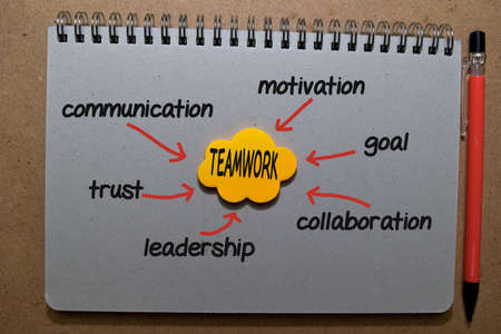 Teamwork on sticky note with keywords isolated on wooden background. Chart or mechanism concept.の写真素材
