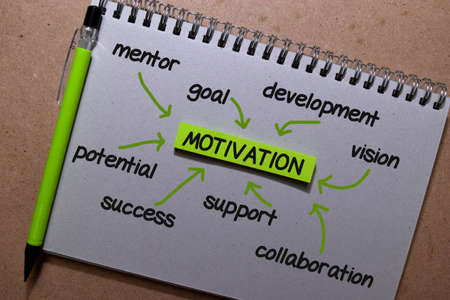 Motivation on sticky note with keywords isolated on wooden background. Chart or mechanism concept.の写真素材