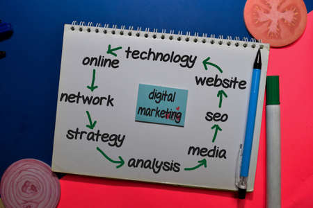 Digital Marketing on sticky note with keywords isolated on office desk. Chart or mechanism concept.の写真素材
