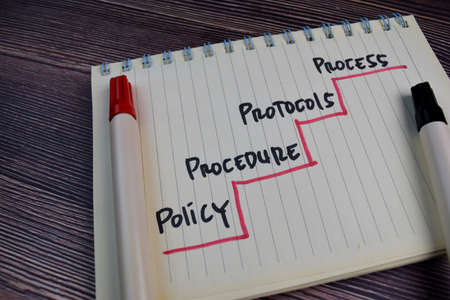 Policy, Procedure, Protocols, Process write on a book isolated on the table.の写真素材