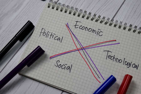 Political, Economic, Technological, Social write on sticky notes isolated on office deskの写真素材