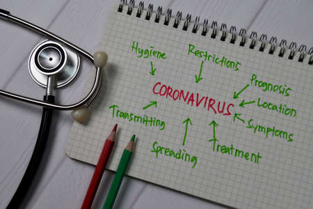 CoronaVirus write on a book with keywords isolated on wooden table.の写真素材