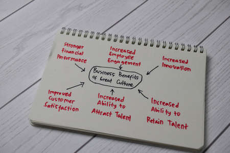 Business Benefits of Great Culture write on a book with keywords isolated wooden table.