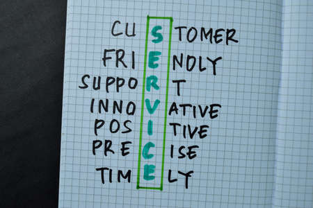 Old Habits and New Habits write on sticky notes isolated on office desk. Supported by an additional services isolated on wooden table.の写真素材