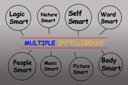 Diagram of Multiple Intelligence with keywords.のイラスト素材