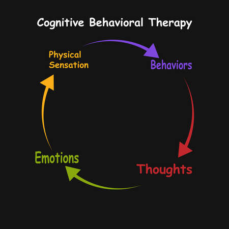 Diagram of Multiple Intelligence with keywords. EPS 10のイラスト素材