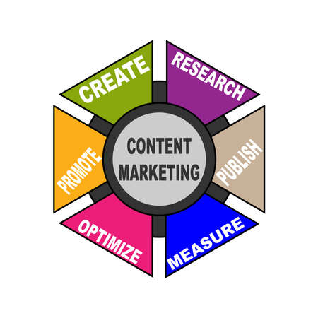 Diagram of Agile Development with keywords.のイラスト素材