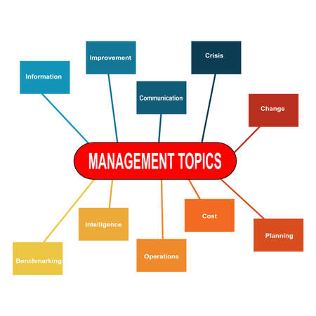 Diagram of Biases with keywords. EPS 10 - isolated on white background