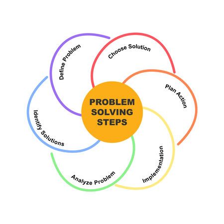 vDiagram of Problem Solving Steps concept with keywords.  isolated on white backgroundのイラスト素材