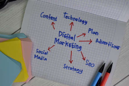 VSM - Value Stream Mapping write on sticky notes isolated on Wooden Table.の写真素材