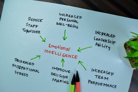 Concept of Emotional Intelligence write on a book with keywords isolated on Wooden Table.の写真素材