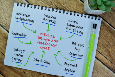 Concept of Medical Billing and Collection Cycle write on book with keywords isolated on Wooden Table.の写真素材