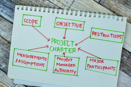 Concept of Project Charter write on book with keywords isolated on Wooden Table.