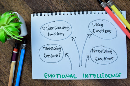 Concept of Emotional Intelligence write on book isolated with keyword on Wooden Table.