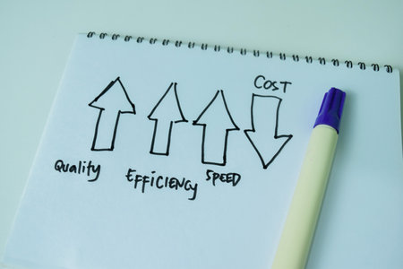 Concept of Business Perfomance management and improvement. Quality, Efficiency, Speed, Costの写真素材
