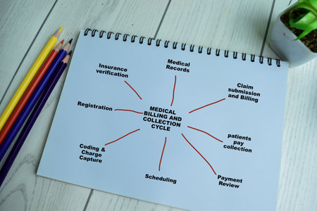 Concept of Medical Billing and Collection Cycle write on book with keywords isolated on Wooden...